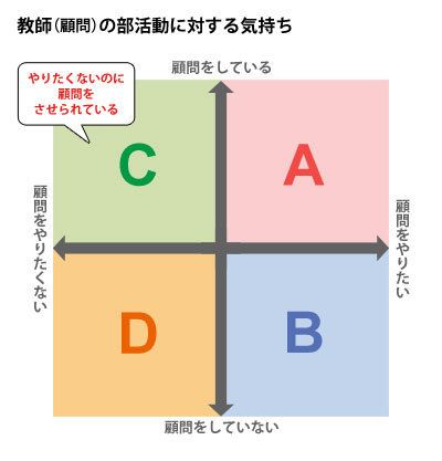 土日の部活は常識 陰の推進者はあの人 記事詳細 Infoseekニュース