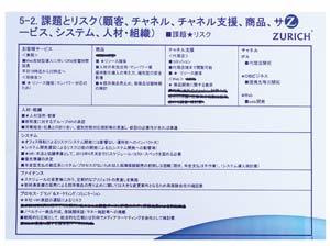 付箋を駆使した「100日計画」で新規顧客を獲得成功