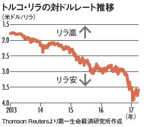 トルコ経済がヤバい「安倍外交に綻び」