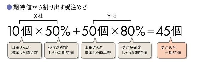 頑張りが伝わる日報の書き方