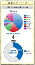 「厚化粧グラフ」がドン引きされる理由