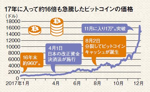 ビットコインに逆張りする人は泣きをみる