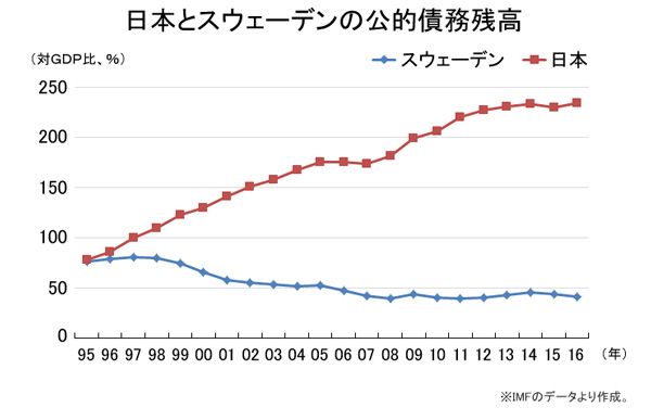 日本が北欧のようになるのは、もう無理か｜Infoseekニュース