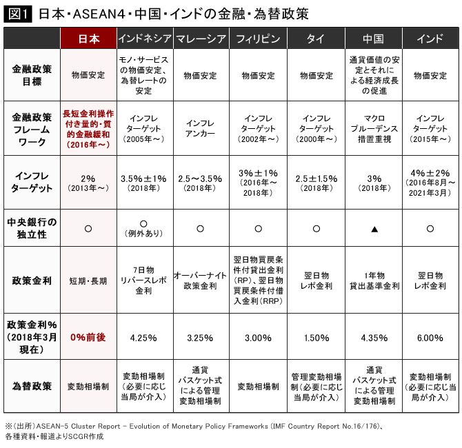 日本経済の期待値がアジア最低になる理屈