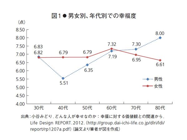 「亭主元気で留守が良い」の科学的な根拠