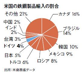 G7のEU勢がトランプに詰め寄ったわけ