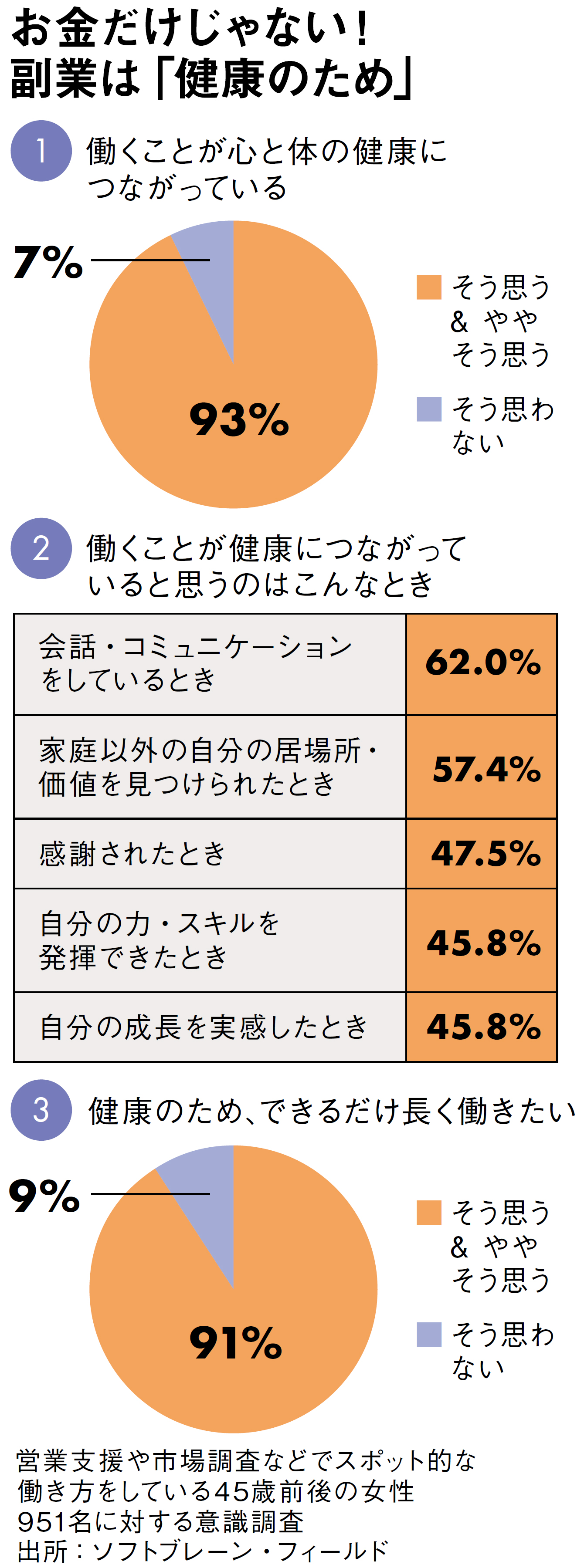 &quot;サラリーマンが副業&quot;稼げるバイトの実態