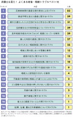 なぜ遺産が少ないほど、相続でもめるのか