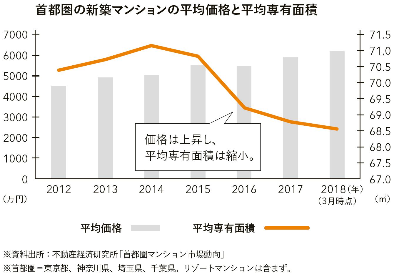 &quot;不動産買うなら東京五輪後&quot;説はあやしい