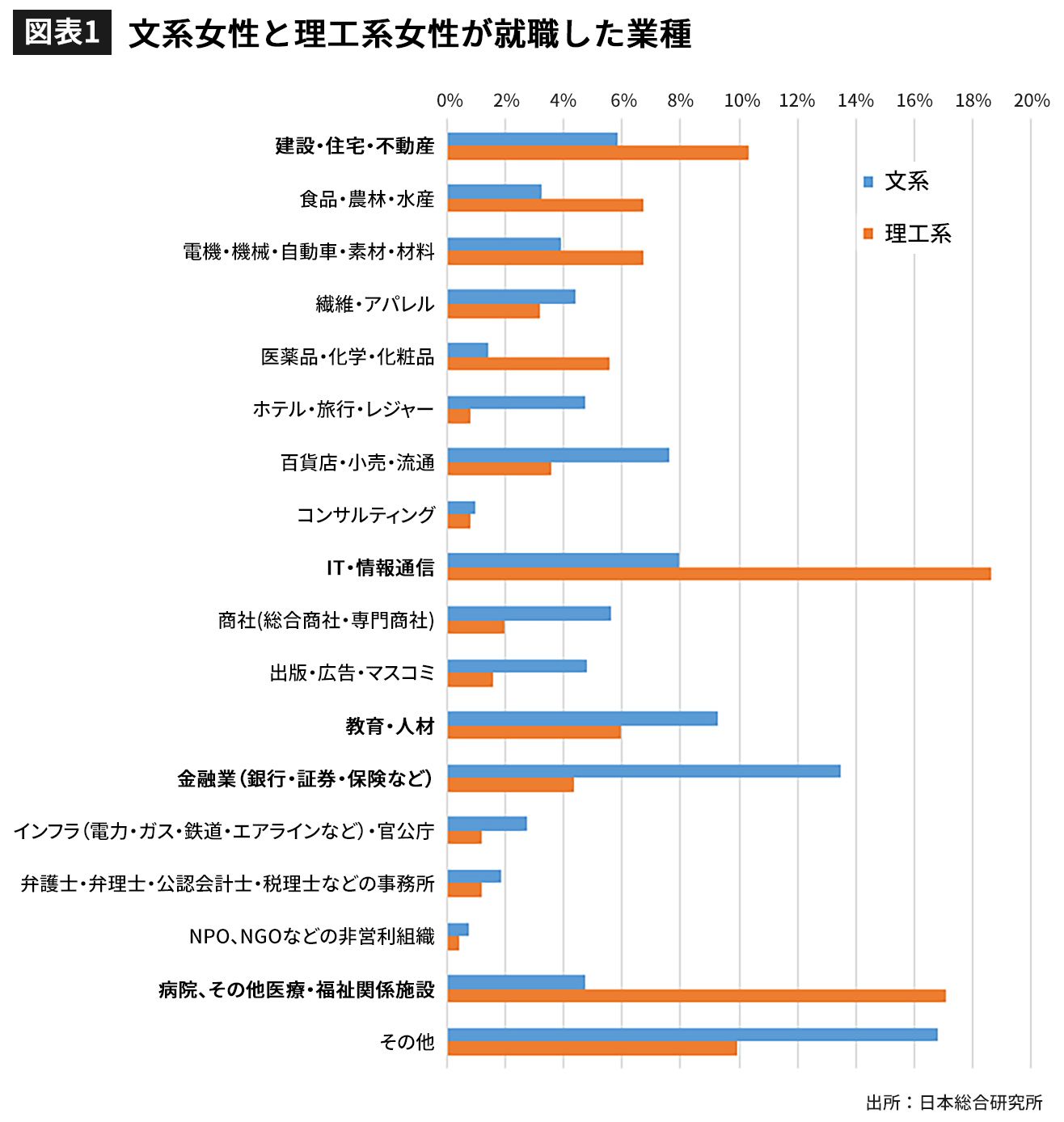 リケジョ社員は文系よりすごく得している 記事詳細 Infoseekニュース
