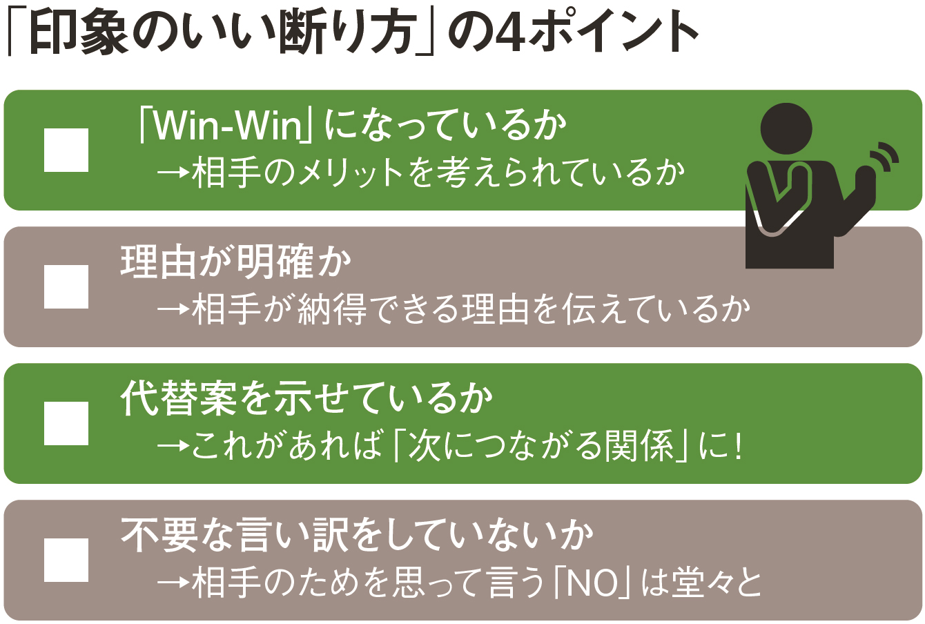 相手に迷惑をかけないための「NO」とは