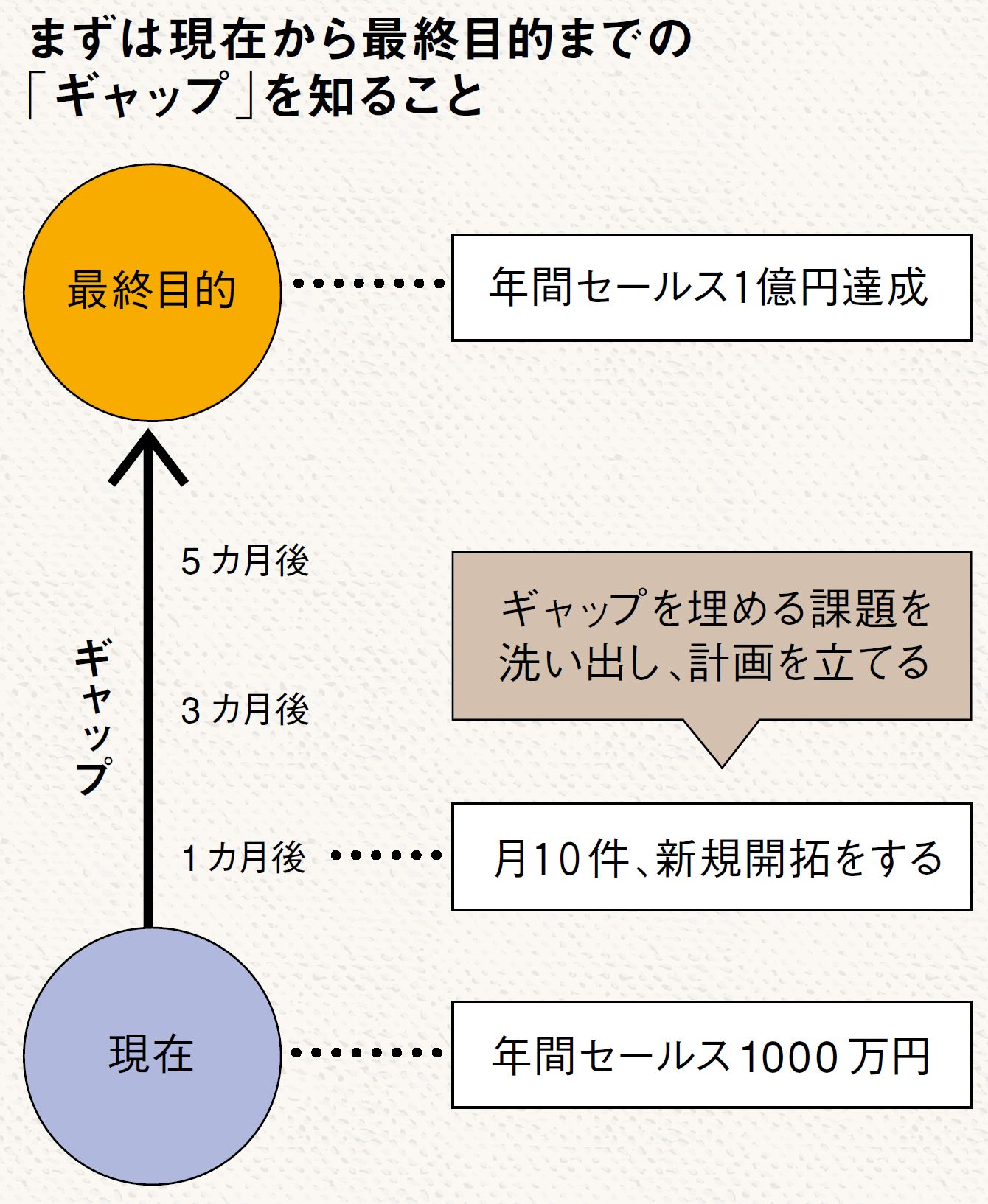 一流が名刺にメルアドを&quot;印刷しない&quot;理由