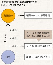 一流が名刺にメルアドを&quot;印刷しない&quot;理由