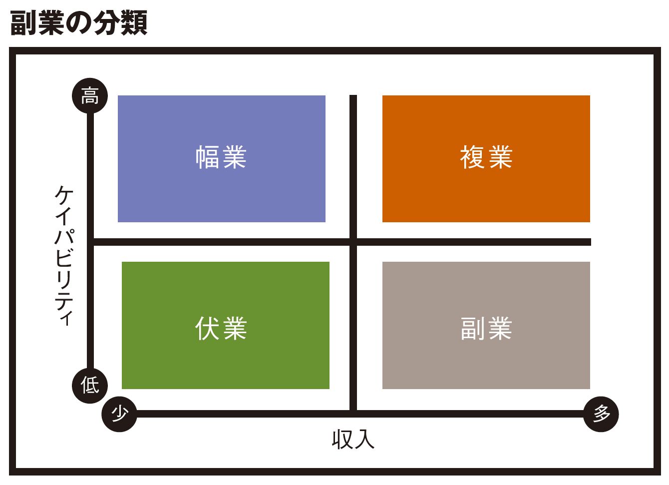 働き方で激変&quot;単価の高い副業・低い副業&quot;