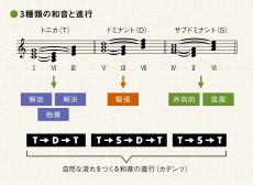 数学塾長の私が&quot;プロの指揮者&quot;である理由