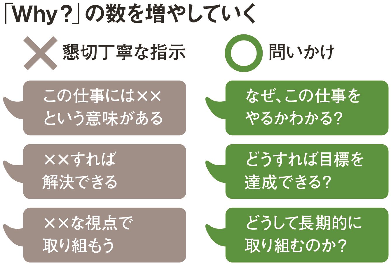 なぜ「指示待ち部下」は永遠に不滅なのか