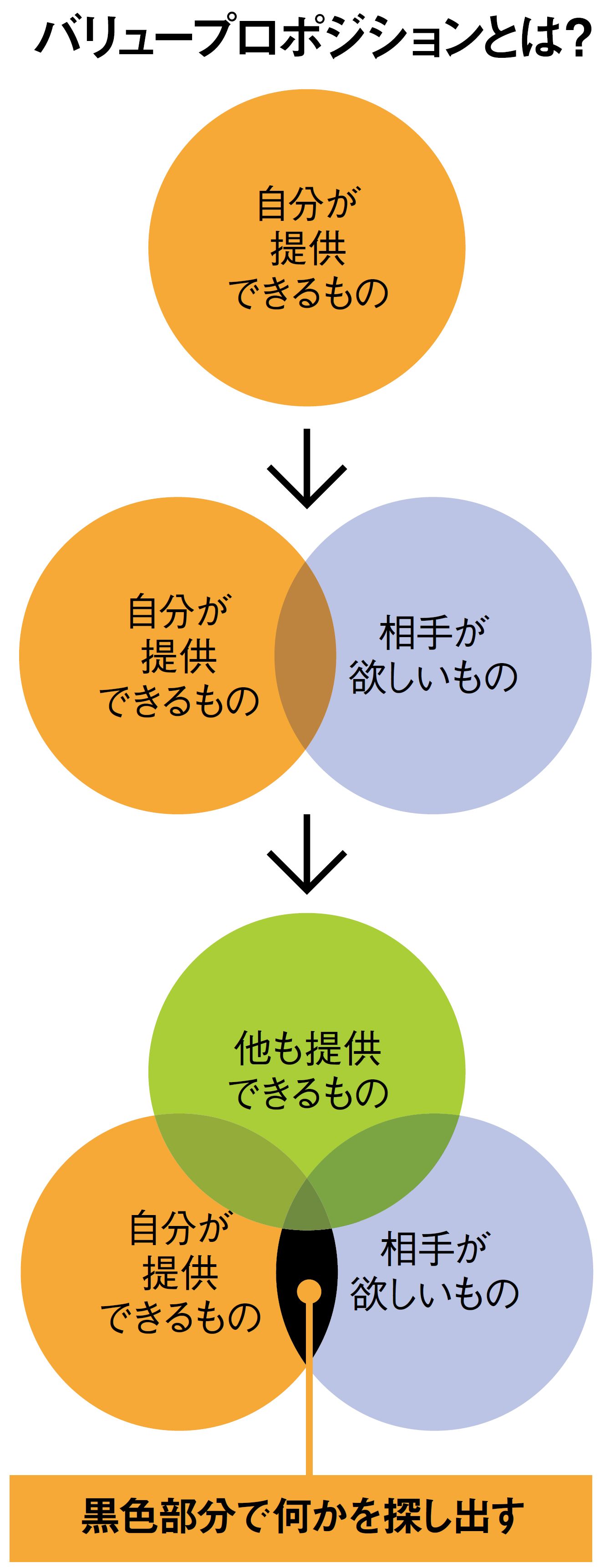 自分の長所は&quot;社外&quot;の人が発見してくれる