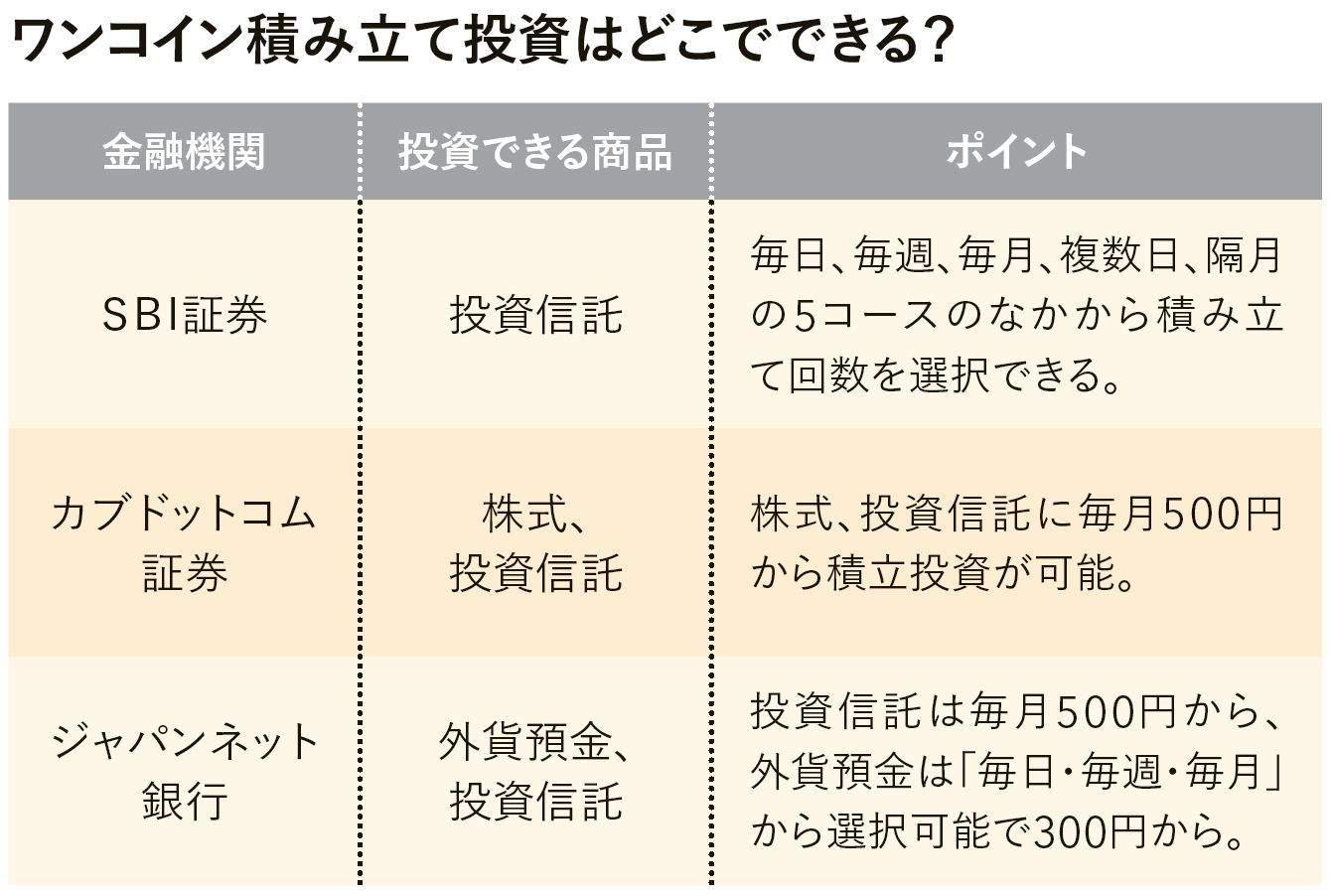 セオリー無視で投資&quot;毎日ニヤニヤ&quot;のワケ