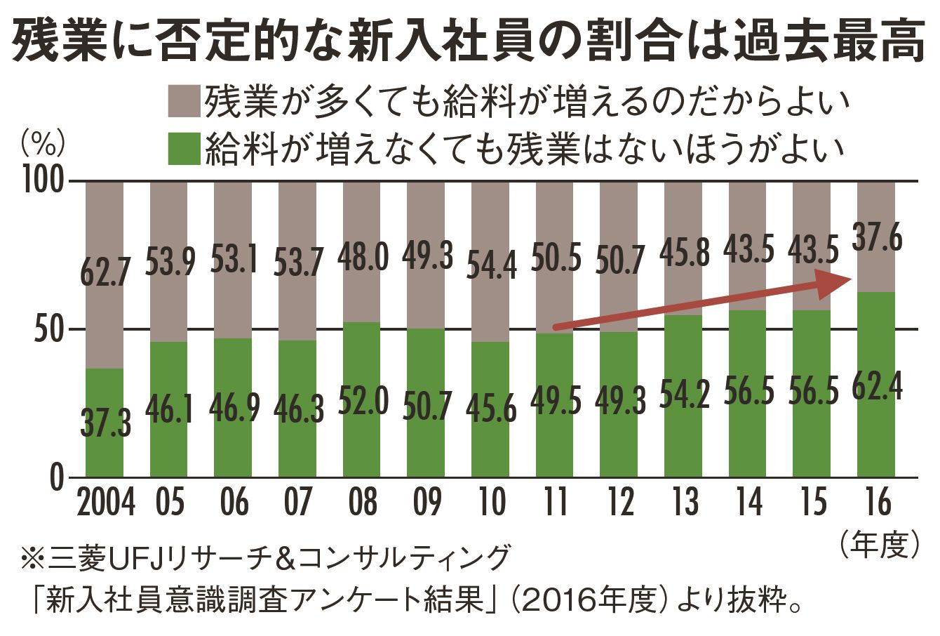 外回り営業は「誰がやっても同じ」なのか