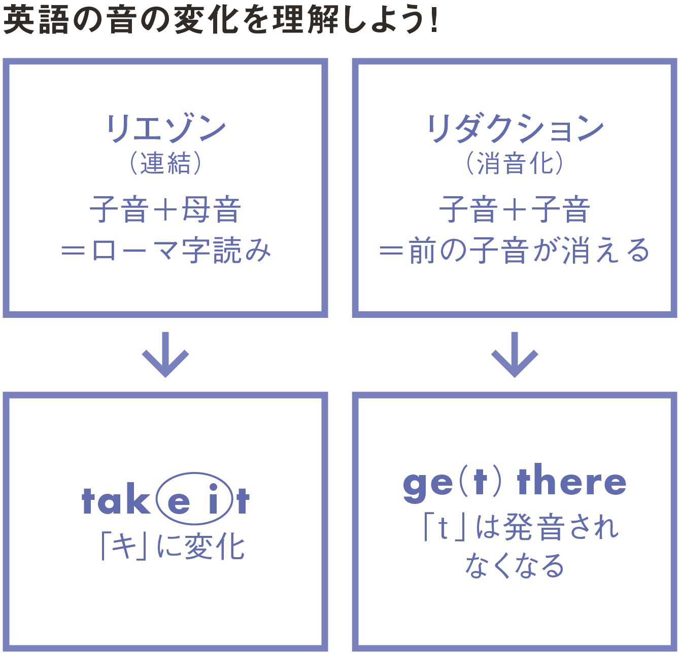 10万人が教え乞うTOEIC指導カリスマの技