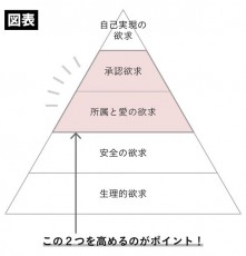 できない人を&quot;後回し&quot;にすると伸びる理由