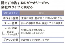 「家族の病気や介護」は会社に隠すべきか