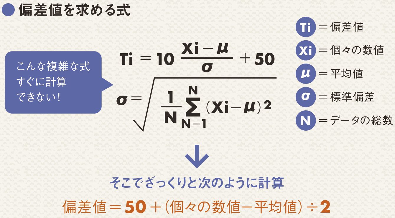 とても役立つ 偏差値 の有効な使い方 記事詳細 Infoseekニュース