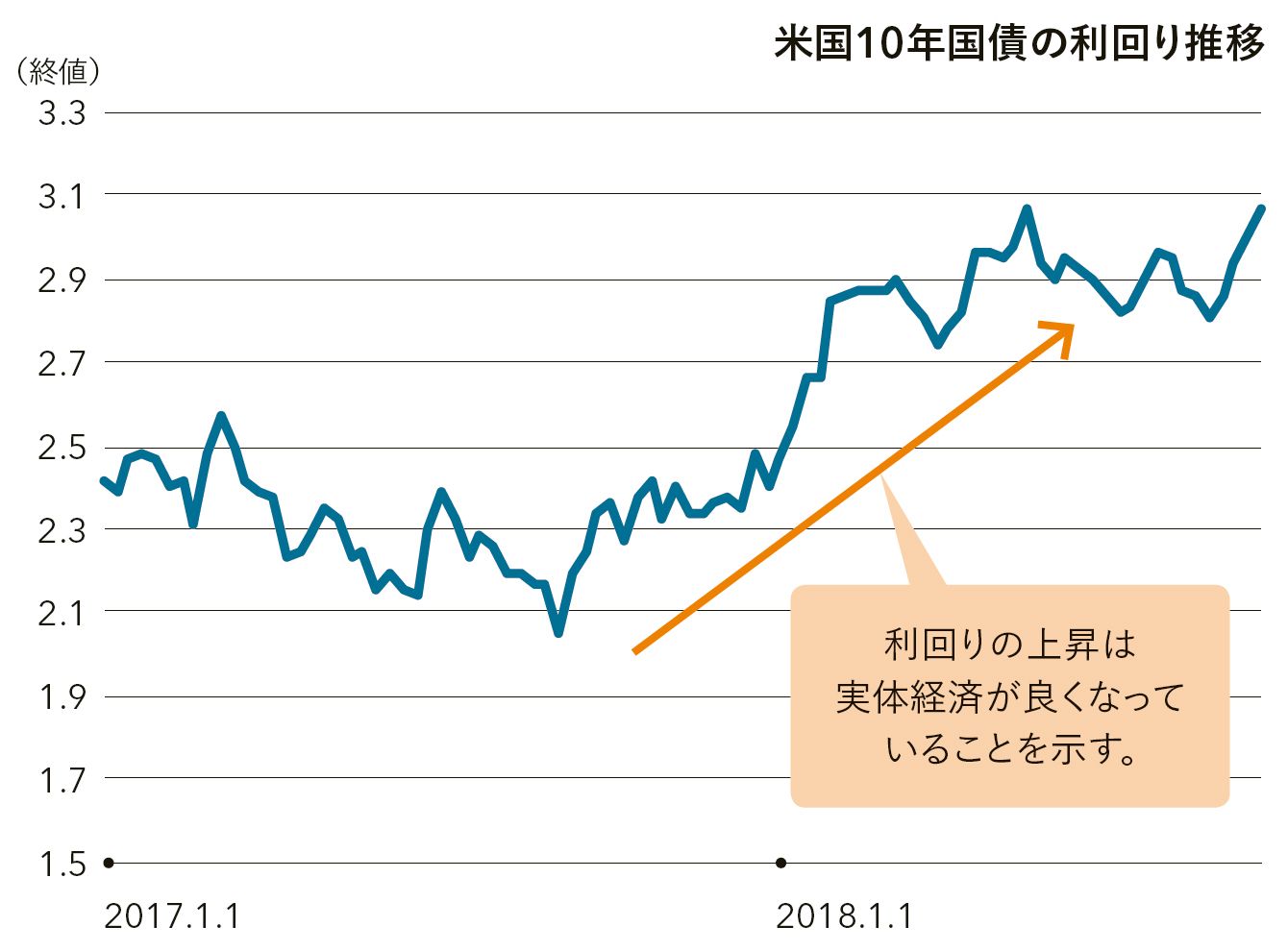 緩やかな物価上昇が生活安定させる&quot;理屈&quot;