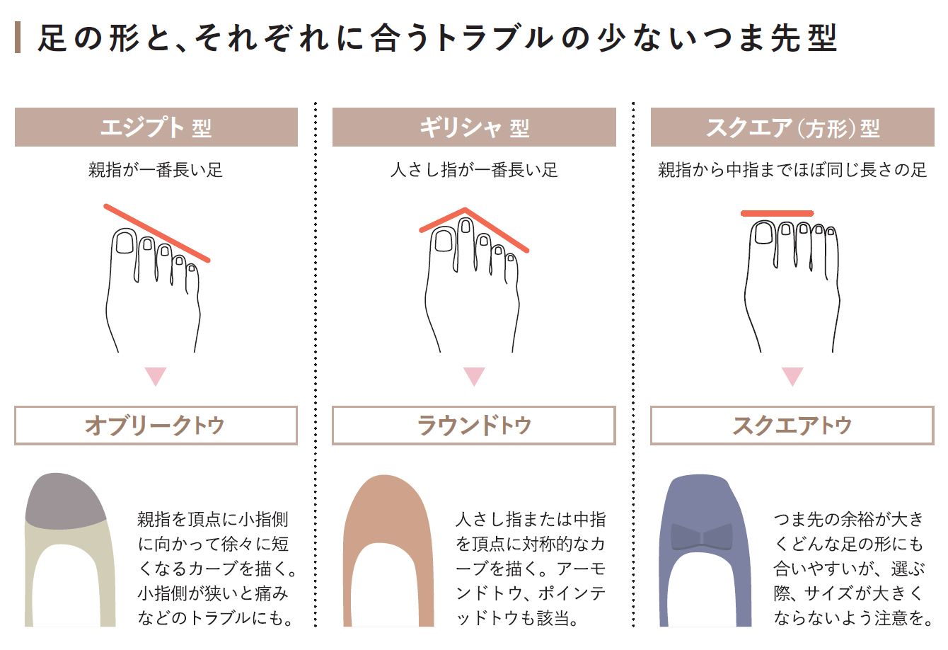 靴 つま先 余裕 拡大