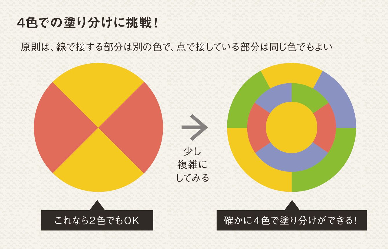 たった4色でできる世界地図の国別色分け