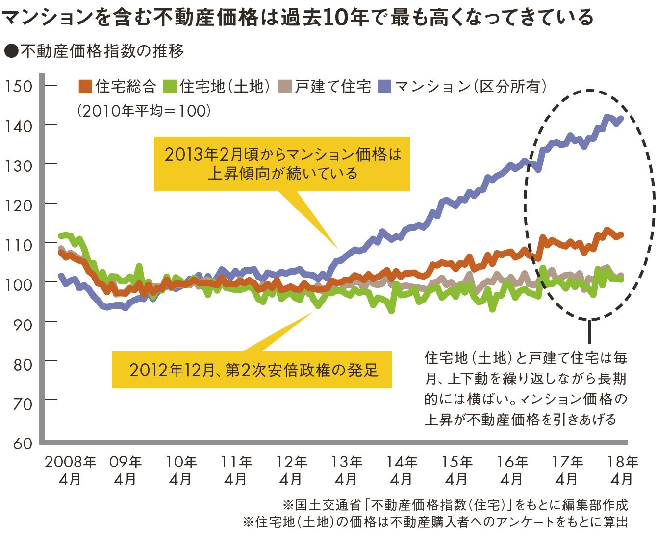 郊外の家選びは&quot;区域&quot;で資産価値が決まる