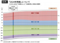 「衰退か再興か」日本を襲う2024年問題