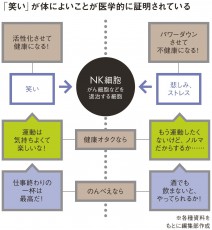 「人生100年時代」は政府の大ウソである