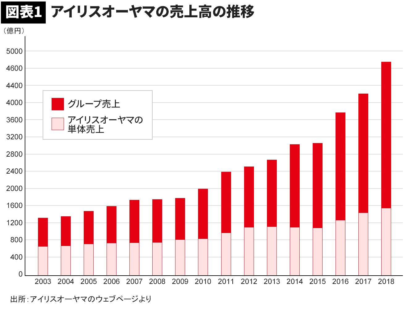 アイリスオーヤマ社員が全然辞めないワケ