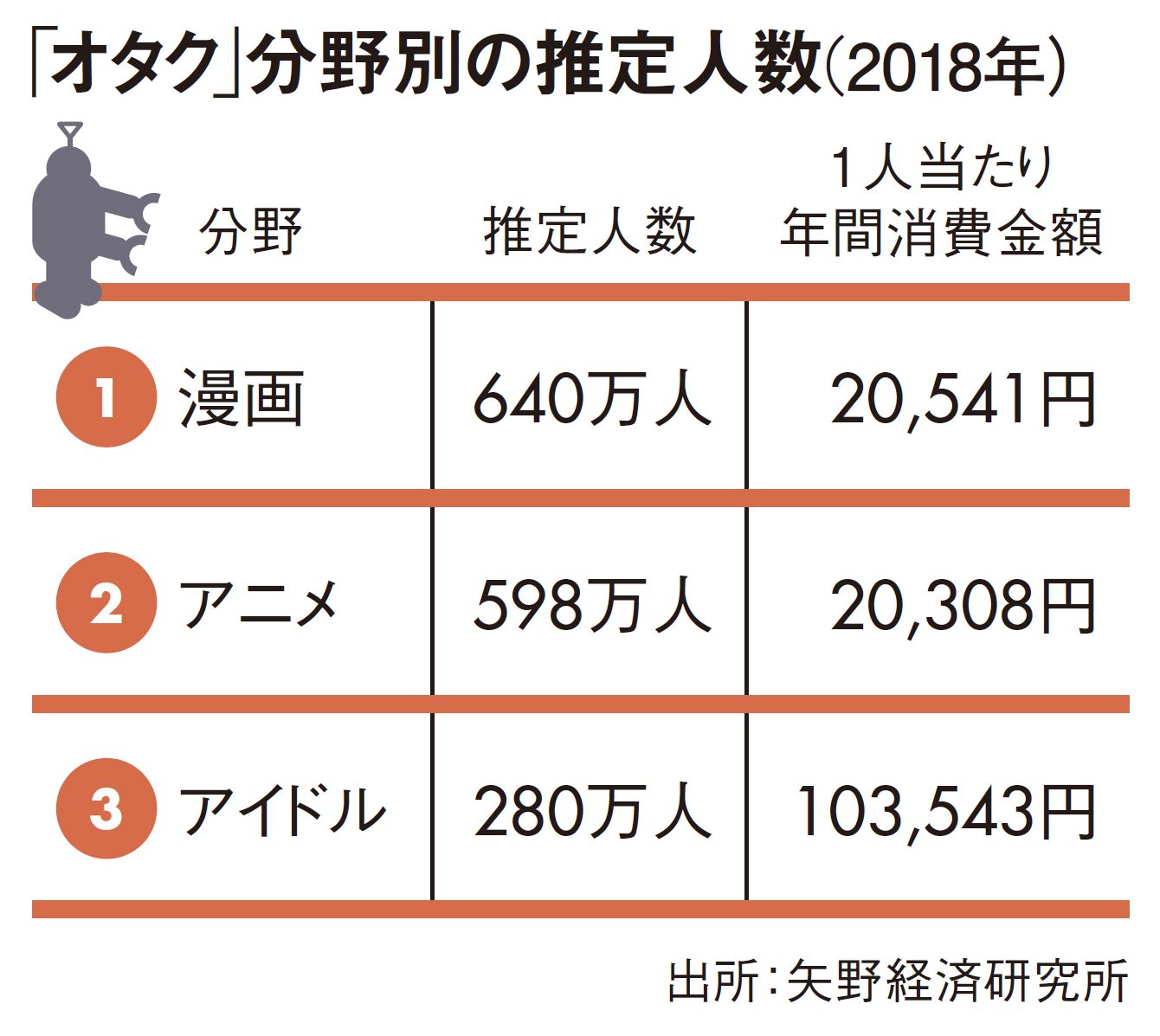 アイドルオタクは1年間でいくら使うのか