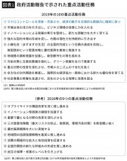 崩壊寸前「中国の成長バブル」の落とし前