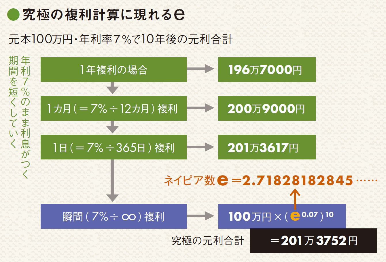 「愛情の変化」は微分方程式で理解できる