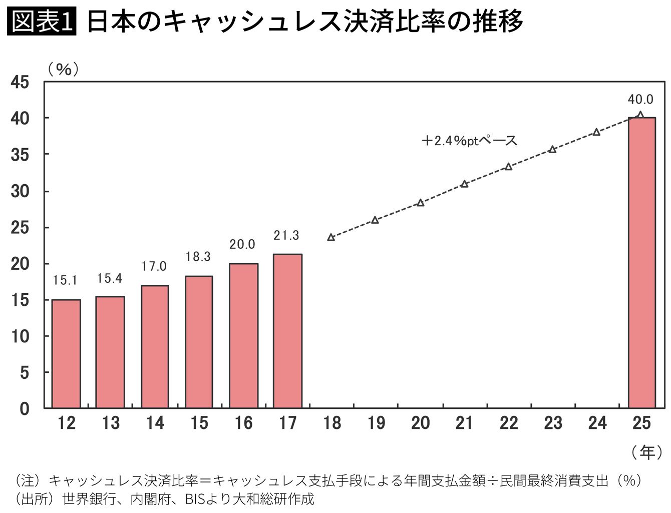 なぜ日本は 現金大好き社会 になったのか 記事詳細 Infoseekニュース