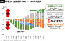 &quot;人手不足とAI失業&quot;どちらが本当か？