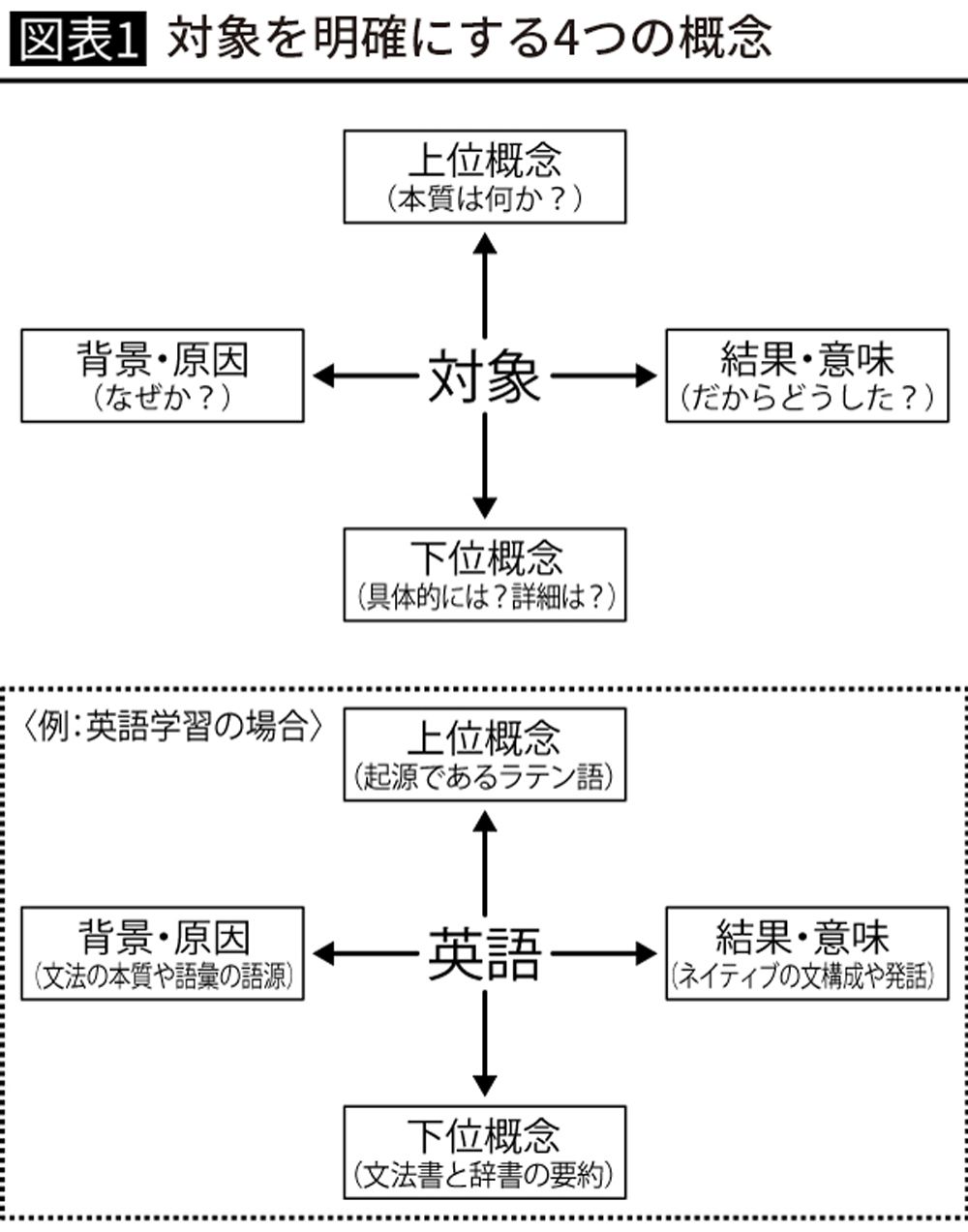 頭の良い人がいちいち英単語を覚えない訳 記事詳細 Infoseekニュース