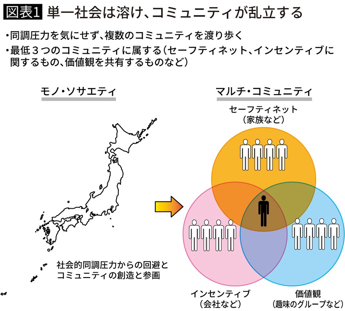 未来の世界で「お金」より大事になるもの