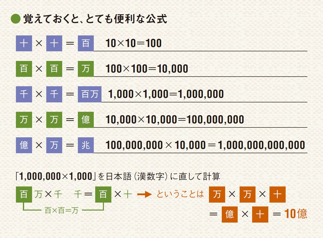 大きな数のかけ算を即答するコツとは？