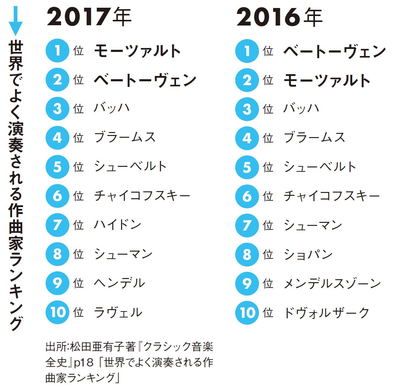 海外の金融マンがべートーヴェンを聴く訳