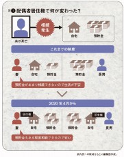 生命保険の受取人「妻＝×、配偶者＝○」