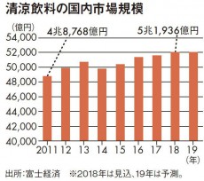 なぜ日本人は｢甘い飲み物離れ｣をしているのか