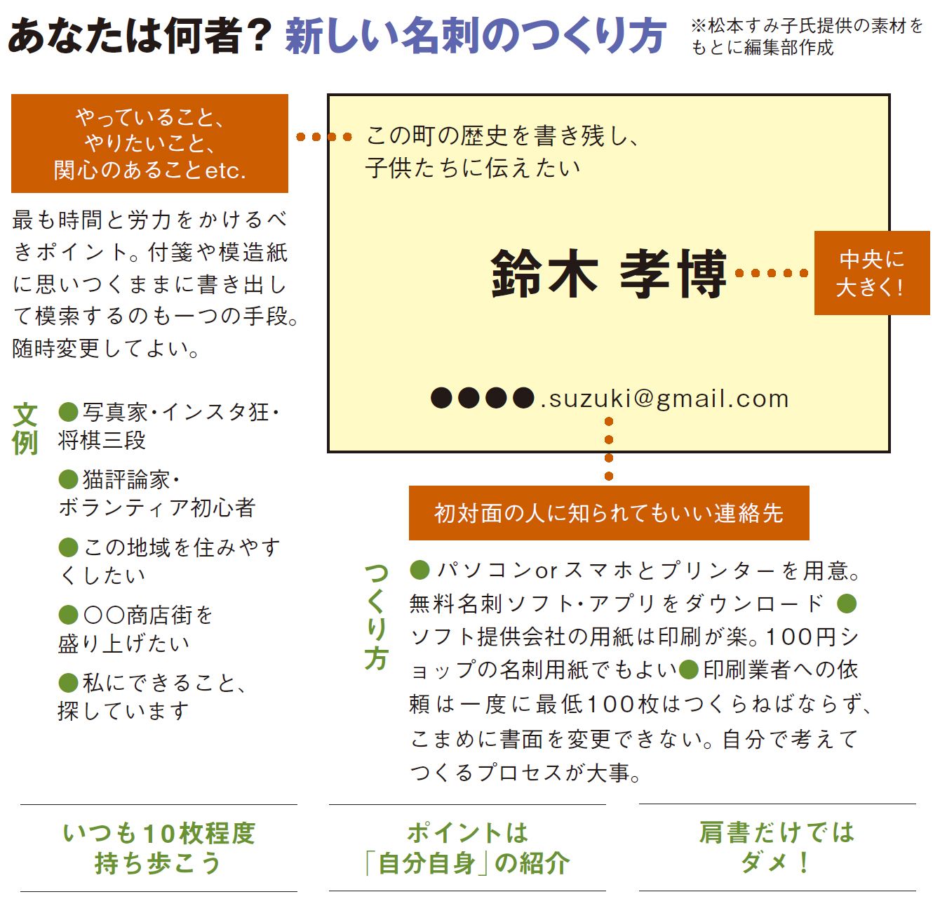 たとえ無職でも友達ができる個人名刺の作り方