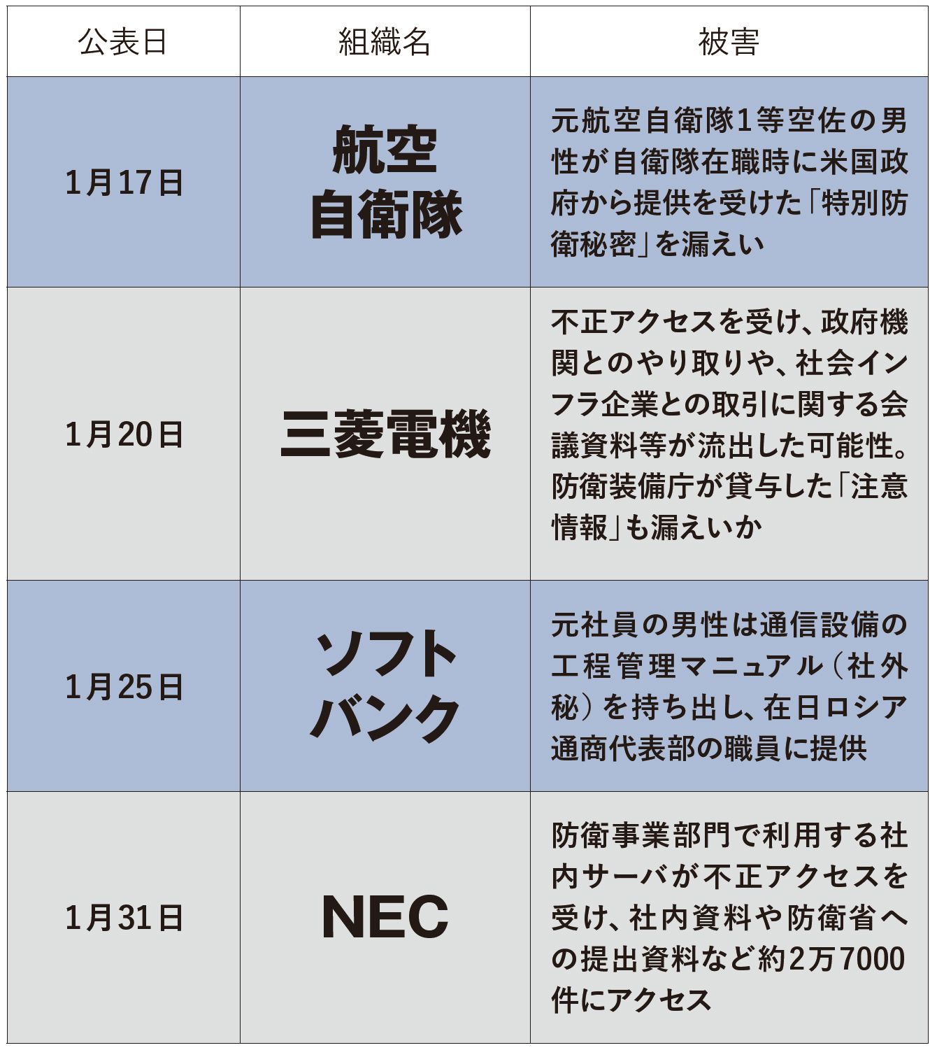 コロナの猛威はサイバー空間にまで…あなたのPCは1日4千回攻撃されている