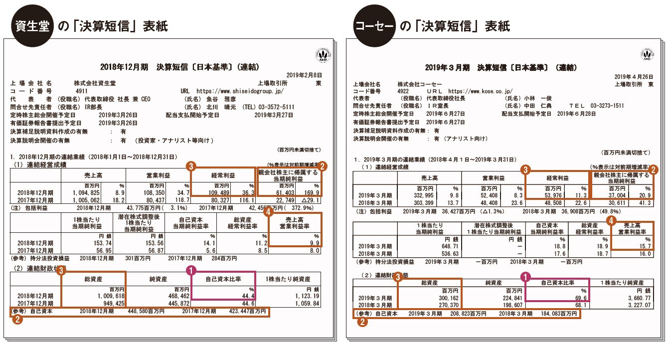 化粧品の業界トップと2位の差は「決算短信」のどこに一番現れているか