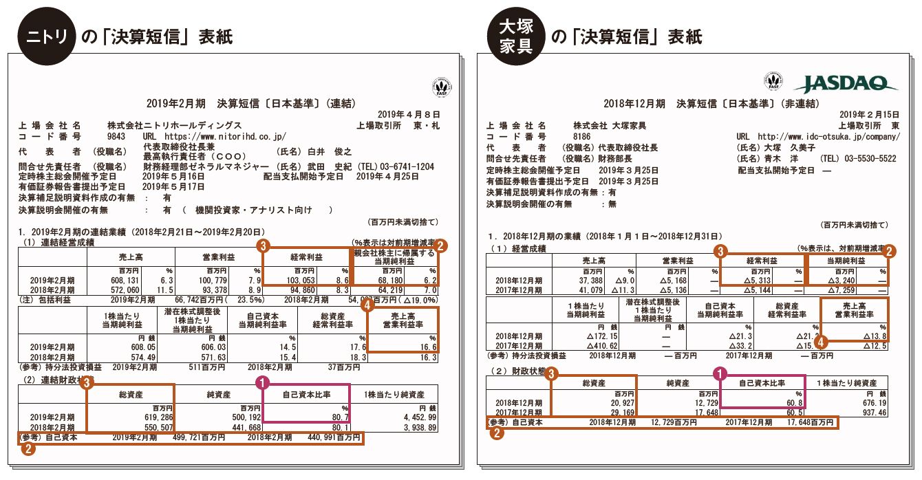 ニトリと大塚家具の経営力の違いを理解するには「決算短信」のどこを見るべきか