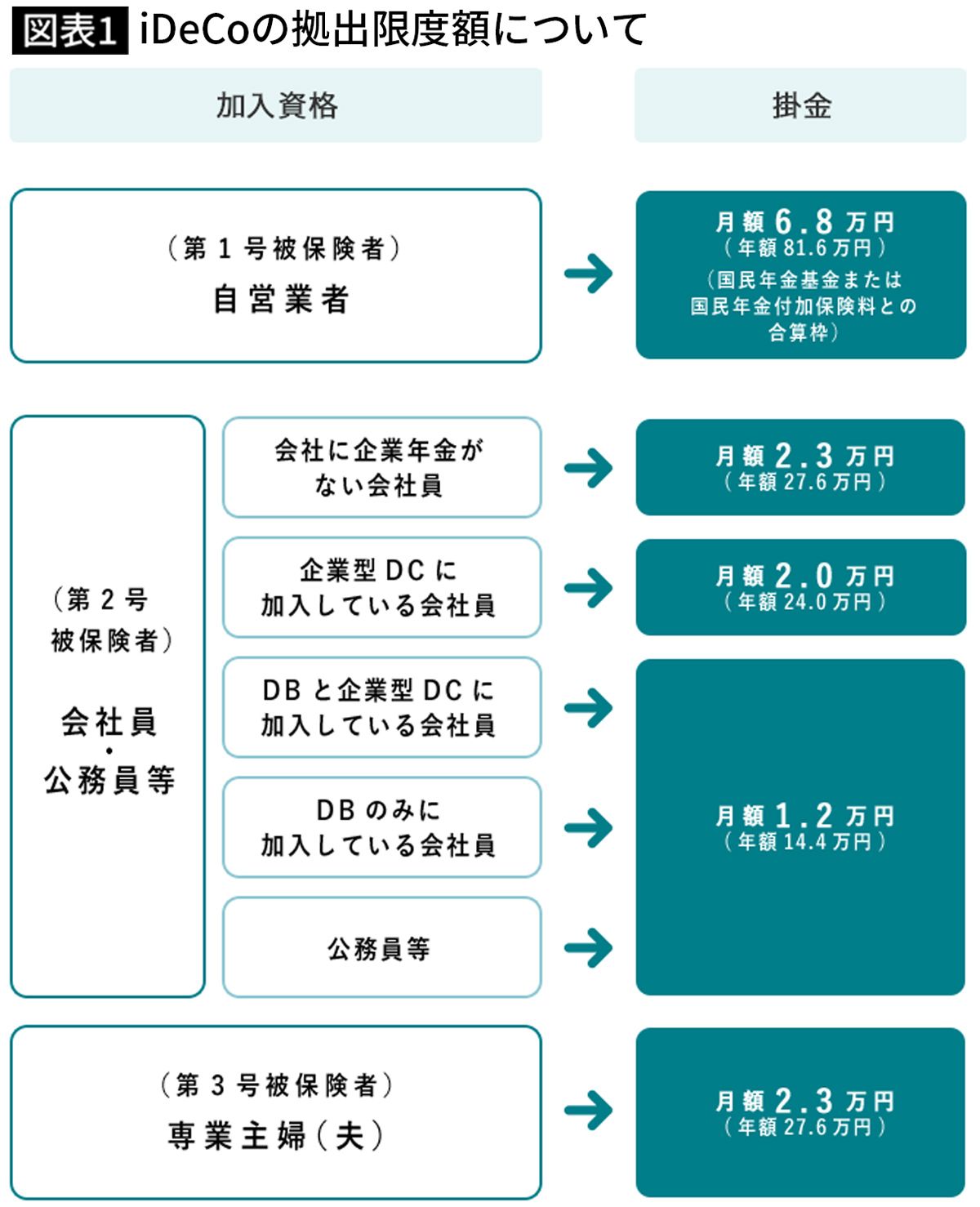 年金のプロに聞く､コロナ相場の中､iDeCoの掛け金についてどう考えるべきか